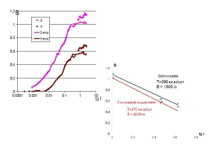 1. 2 S 2 1 3 2 испр 0. 8 3 испр 0. 6