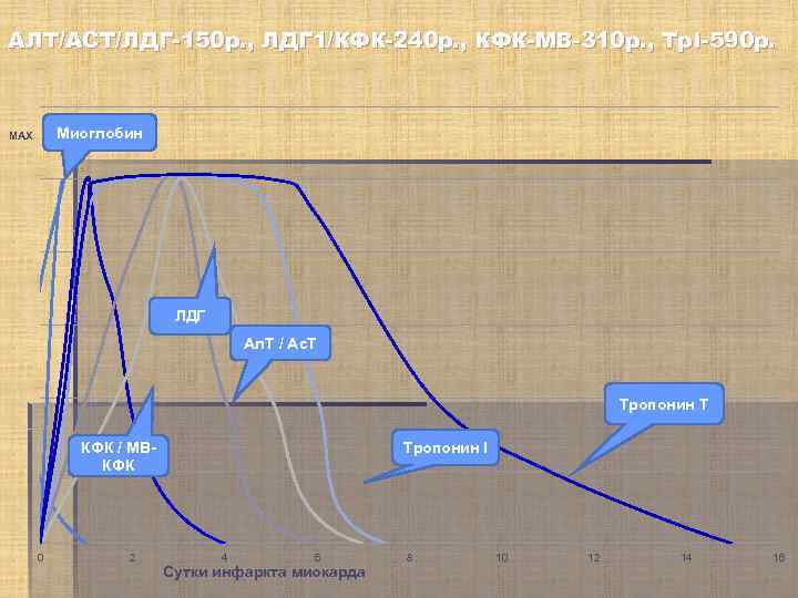 АЛТ/АСТ/ЛДГ-150 р. , ЛДГ 1/КФК-240 р. , КФК-МВ-310 р. , Тр I-590 р. MAX