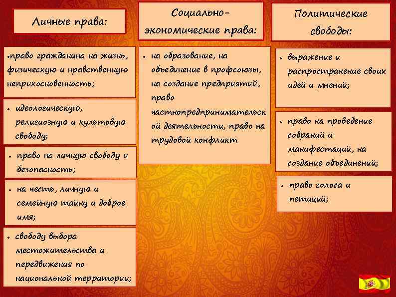 Личные права: право гражданина на жизнь, физическую и нравственную неприкосновенность; идеологическую, религиозную и культовую