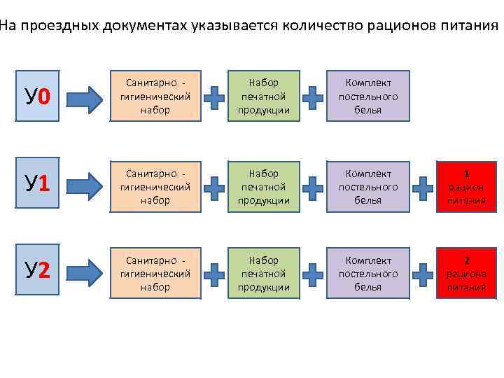 Технология обслуживания. Схема обслуживания пассажиров. Техническая схема обслуживания пассажиров. Повышение качества обслуживания пассажиров в электричке. Сколько уровней обслуживания пассажира существует?.