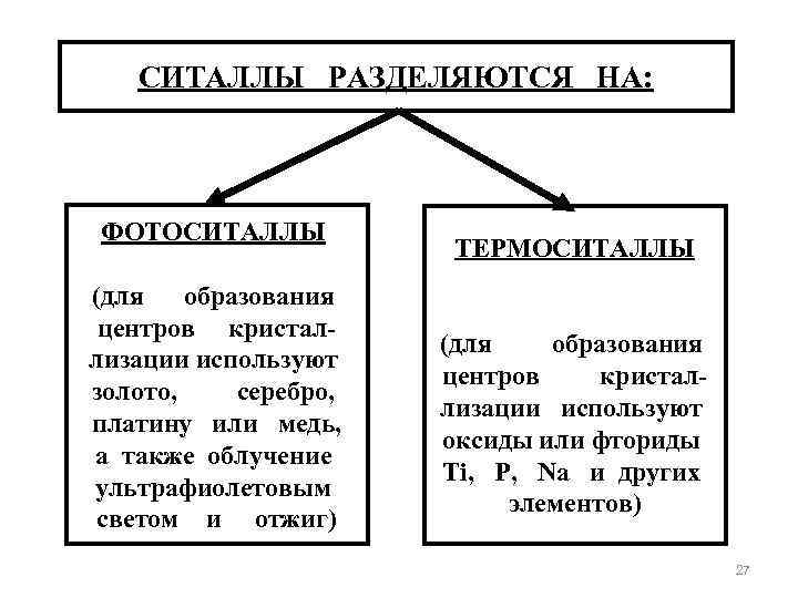 СИТАЛЛЫ РАЗДЕЛЯЮТСЯ НА: ФОТОСИТАЛЛЫ (для образования центров кристаллизации используют золото, серебро, платину или медь,