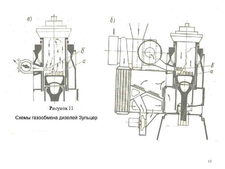 Рисунок 11 18 
