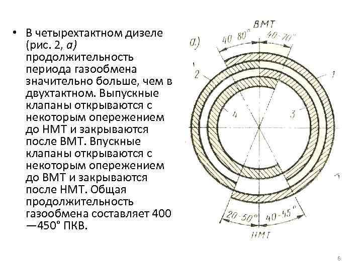 Открытие впускного клапана. Диаграмма газораспределения 4 тактного дизеля. Диаграмма фаз газораспределения ВАЗ 2107. Диаграмма фаз ГРМ ЗАЗ 968. Круговая диаграмма газораспределения 4-тактного дизеля.