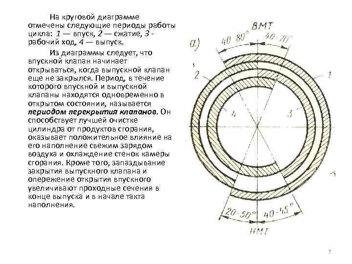 Открытие впускного клапана