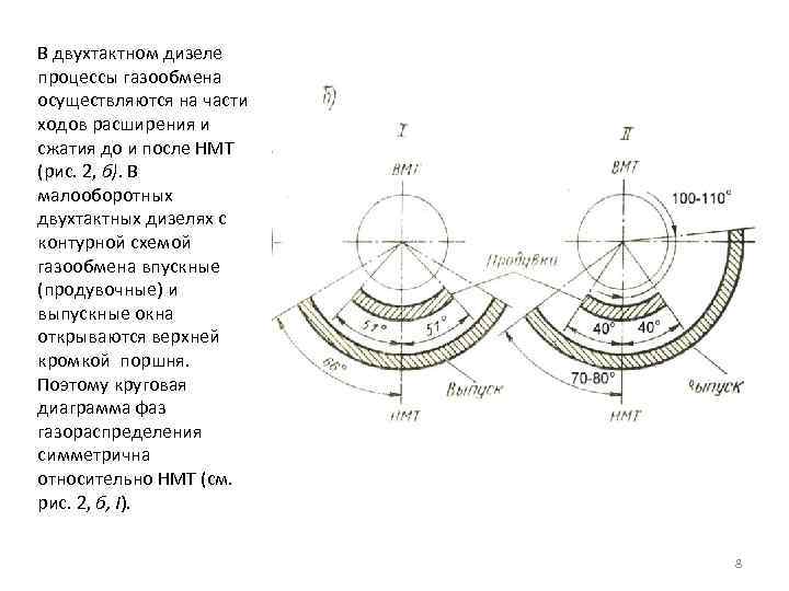 Диаграмма фаз газораспределения мтз 80