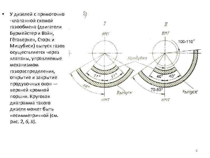  • У дизелей с прямоточно -клапанной схемой газообмена (двигатели Бурмейстер и Вайн, Гётаверкен,