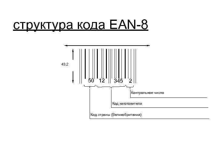 Код производителя 200. Структура кода EAN. EAN 8 код изготовителя.