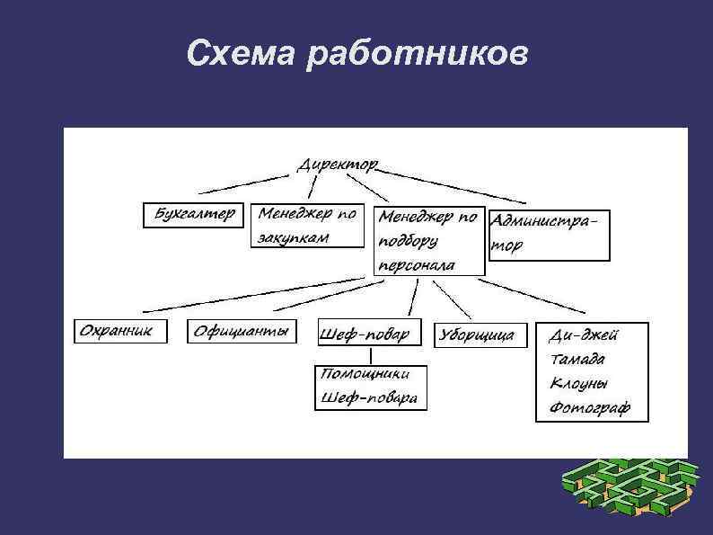 Схема сотрудника