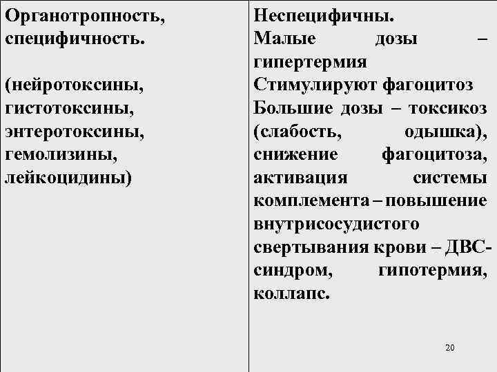 Органотропность, специфичность. (нейротоксины, гистотоксины, энтеротоксины, гемолизины, лейкоцидины) Неспецифичны. Малые дозы – гипертермия Стимулируют фагоцитоз