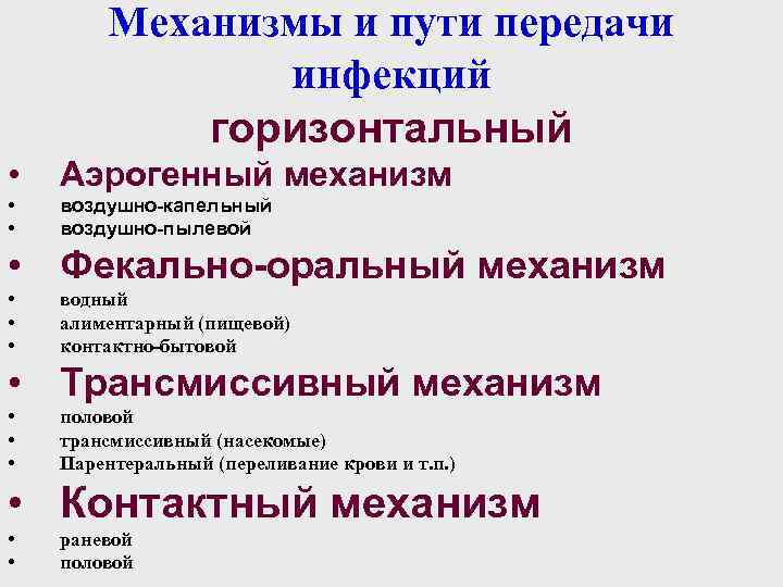 Механизмы и пути передачи инфекций горизонтальный • Аэрогенный механизм • • воздушно-капельный воздушно-пылевой •