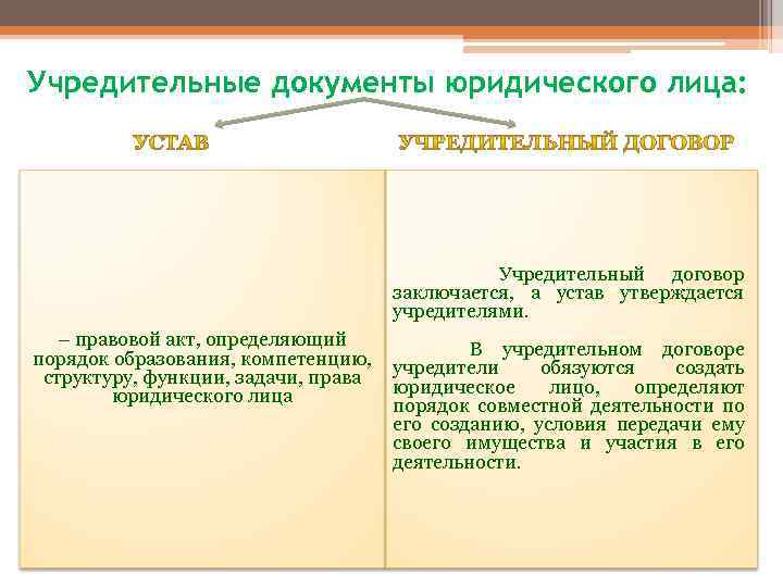 Учредительные документы юридического лица: Учредительный договор заключается, а устав утверждается учредителями. – правовой акт,