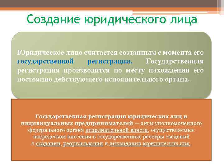 Создание юридического лица Юридическое лицо считается созданным с момента его государственной регистрации. Государственная регистрация