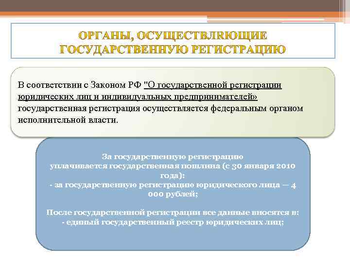 В соответствии с Законом РФ "О государственной регистрации юридических лиц и индивидуальных предпринимателей» государственная