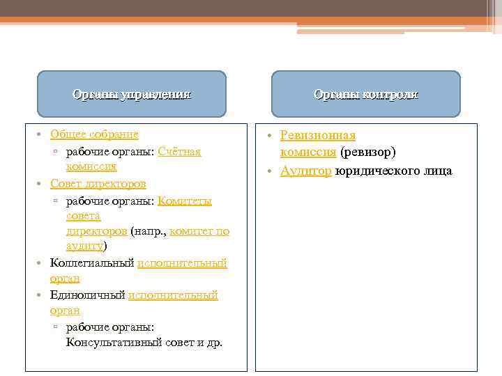 Коллегиальный и единоличный исполнительный орган общества. Органы юридического лица примеры. Коллегиальные органы юридического лица. Единоличный и коллегиальный исполнительный орган.