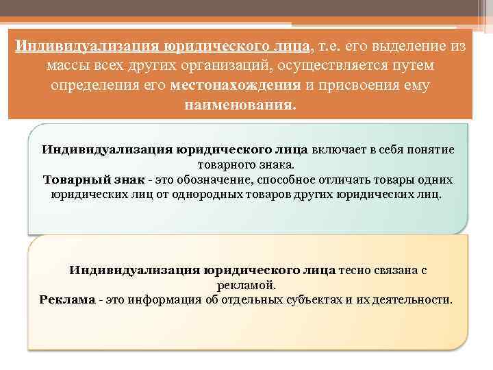 Индивидуализация юридического лица, т. е. его выделение из массы всех других организаций, осуществляется путем