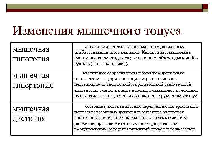 Изменения мышечного тонуса мышечная гипотония снижение сопротивления пассивным движениям, дряблость мышц при пальпации. Как