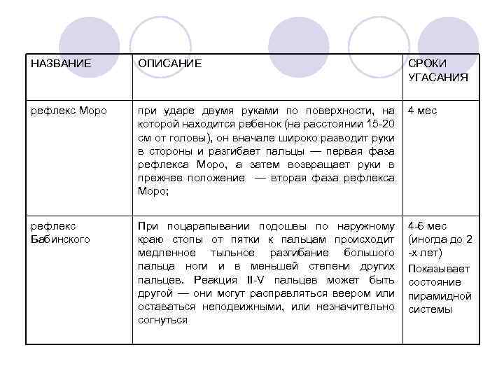 Срок описание. Время угасания рефлексов. Время описание. Упражнения для интеграции рефлекса Моро. Методика и оценка рефлекса Моро.