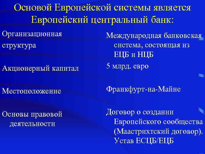  Основой Европейской системы является Европейский центральный банк: Организационная Международная банковская структура система, состоящая