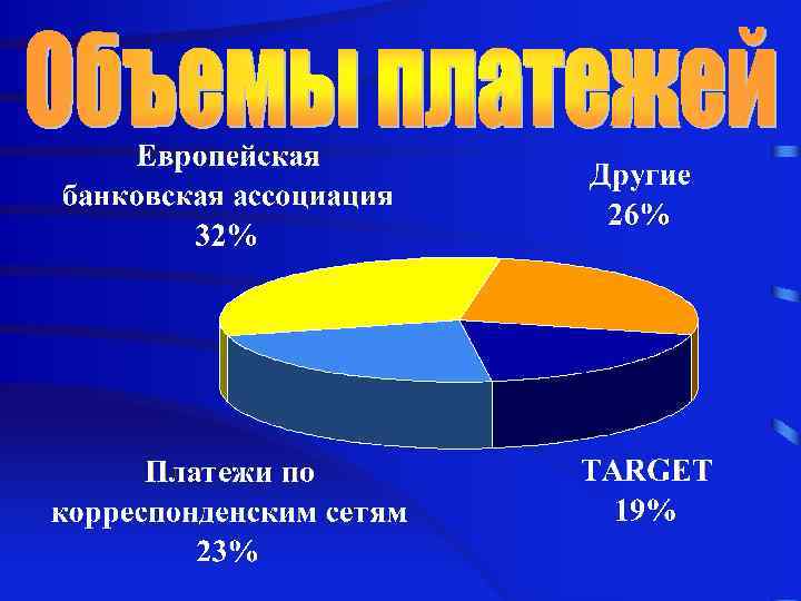 Системы проведения крупных расчетов в реальном масштабе времени каждой стране-участнице, которые будут обрабатывать каждую
