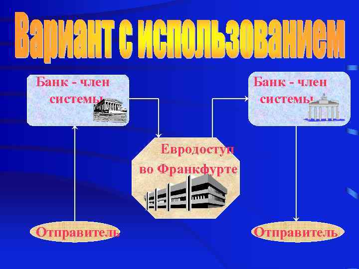 Страна А Страна Б SWIFT Банк-коррес- Клиринг пон- ВО/НО дент Местный Банк бе- банк