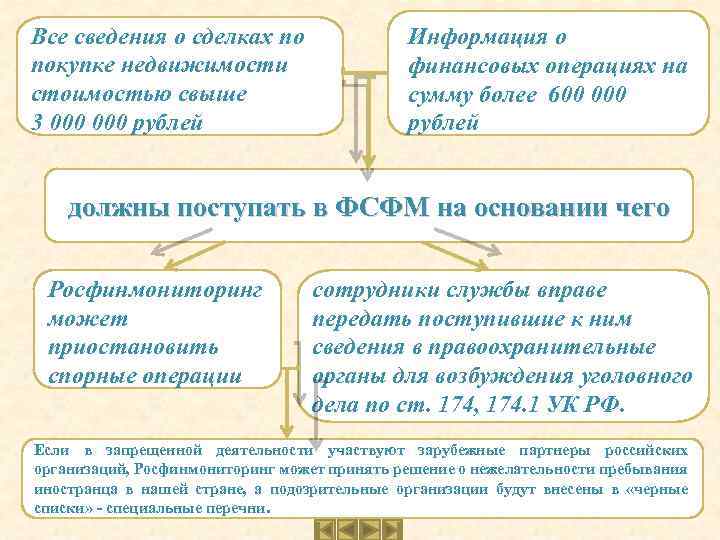 Все сведения о сделках по покупке недвижимости стоимостью свыше 3 000 рублей Информация о