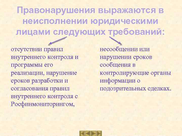 Правонарушения выражаются в неисполнении юридическими лицами следующих требований: отсутствии правил внутреннего контроля и программы