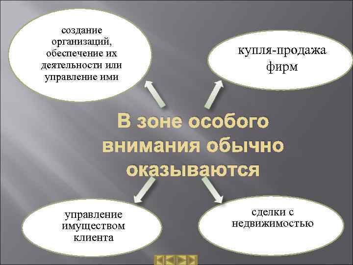 создание организаций, обеспечение их деятельности или управление ими купля-продажа фирм В зоне особого внимания