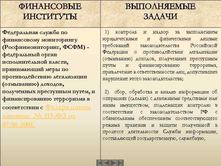 ФИНАНСОВЫЕ ИНСТИТУТЫ ВЫПОЛНЯЕМЫЕ ЗАДАЧИ Федеральная служба по финансовому мониторингу (Росфинмониторинг, ФСФМ) федеральный орган исполнительной