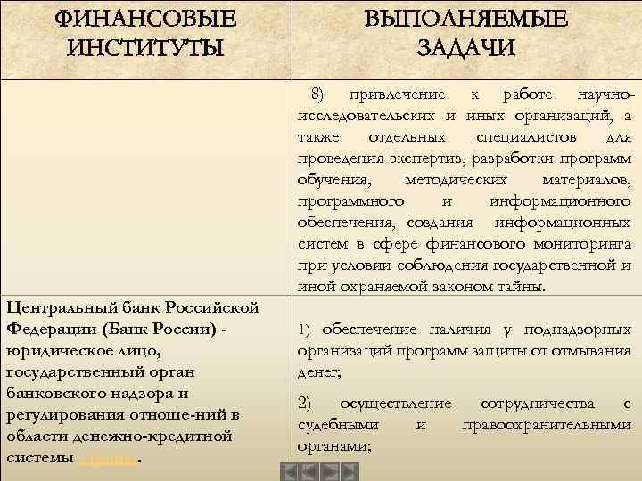 ФИНАНСОВЫЕ ИНСТИТУТЫ ВЫПОЛНЯЕМЫЕ ЗАДАЧИ 8) привлечение к работе научноисследовательских и иных организаций, а также