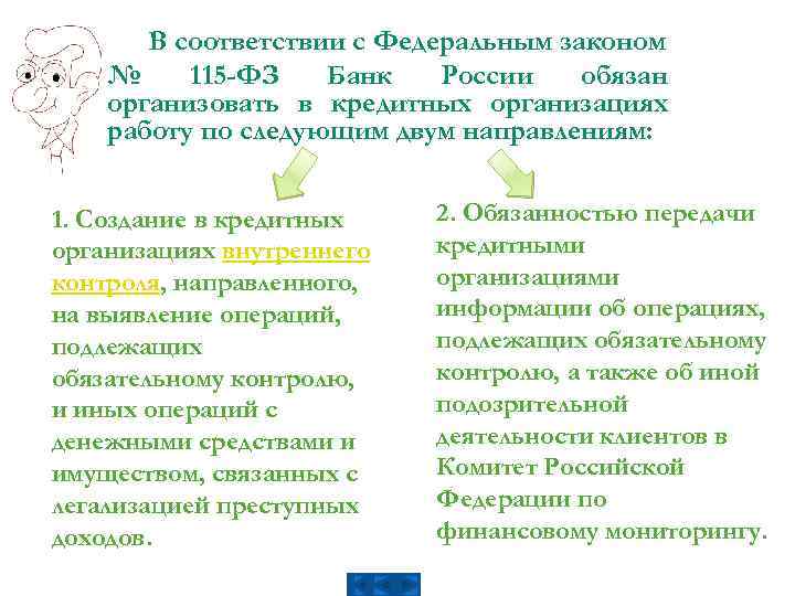 В соответствии с Федеральным законом № 115 -ФЗ Банк России обязан организовать в кредитных