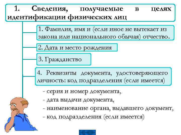 1. Сведения, получаемые идентификации физических лиц в целях 1. Фамилия, имя и (если иное