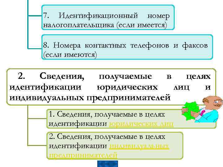 7. Идентификационный номер налогоплательщика (если имеется) 8. Номера контактных телефонов и факсов (если имеются)