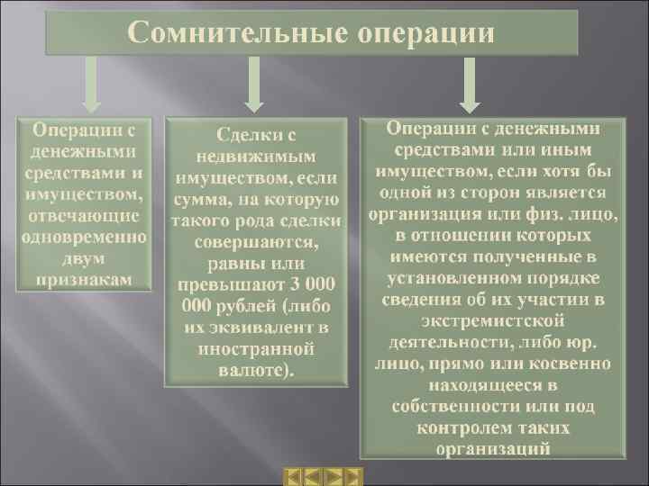 Признаки сомнительных схем