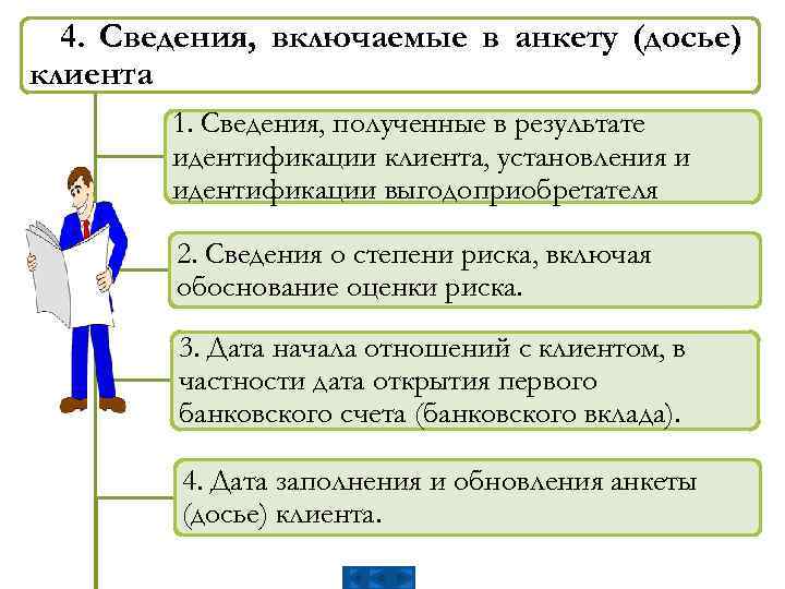 4. Сведения, включаемые в анкету (досье) клиента 1. Сведения, полученные в результате идентификации клиента,