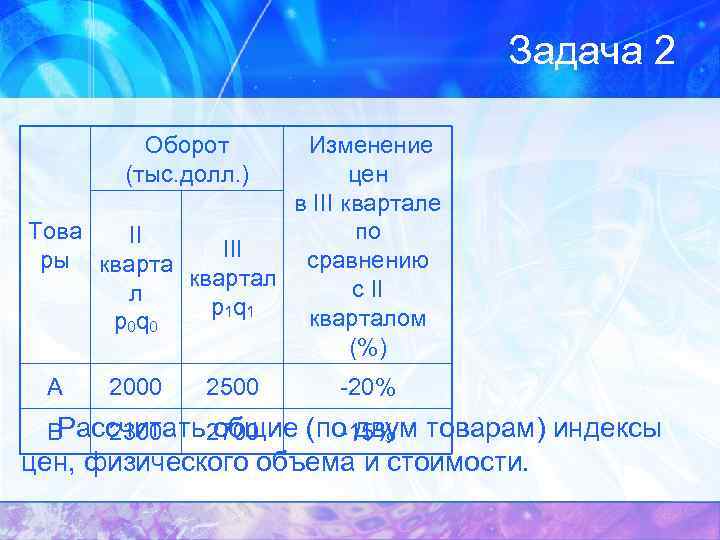 Задача 2 Оборот (тыс. долл. ) Изменение цен в III квартале по Това II