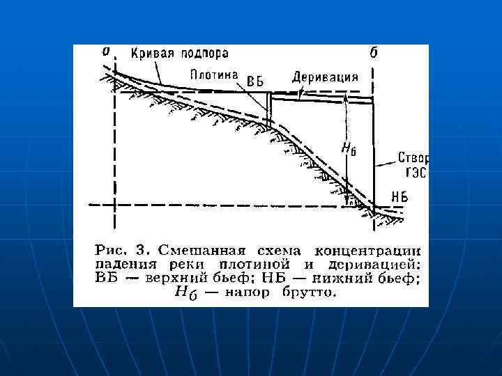 Состав сооружений русловой ГЭС n Состав гидротехнических сооружений зависит от вы соты напора и