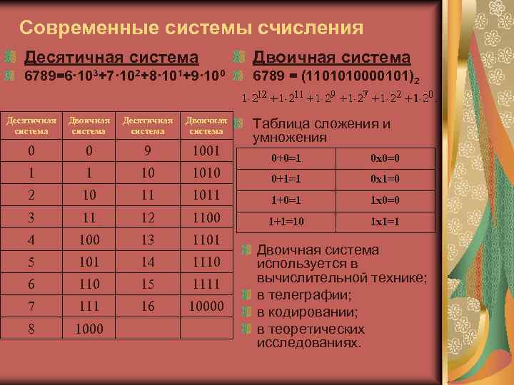 Современные системы счисления Десятичная система Двоичная система 6789=6· 103+7· 102+8· 101+9· 100 6789 =