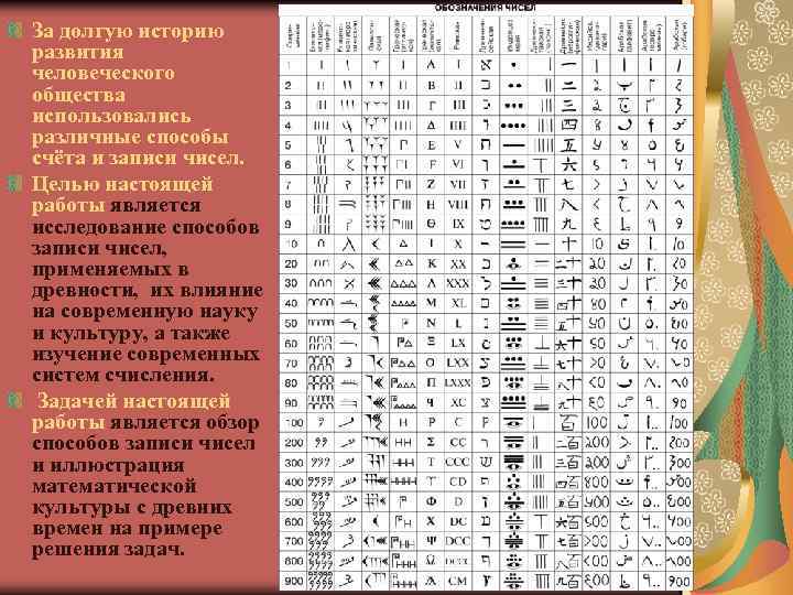 За долгую историю развития человеческого общества использовались различные способы счёта и записи чисел. Целью