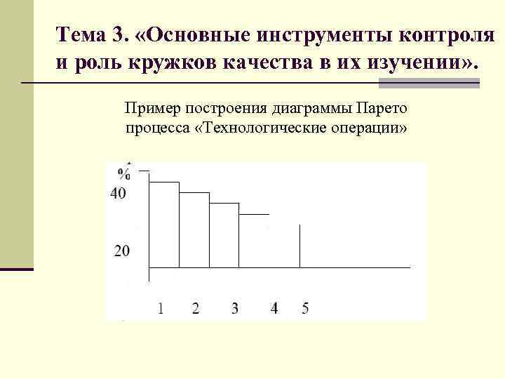 Тема 3. «Основные инструменты контроля и роль кружков качества в их изучении» . Пример