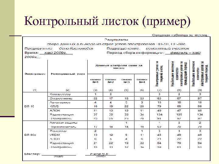 Контрольный листок (пример) 