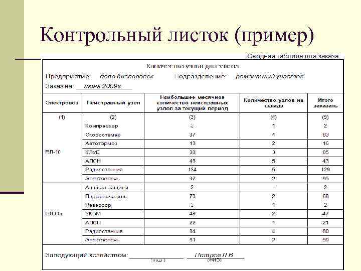 Контрольный листок (пример) 