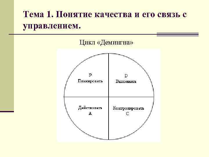 Тема 1. Понятие качества и его связь с управлением. Цикл «Демингна» 