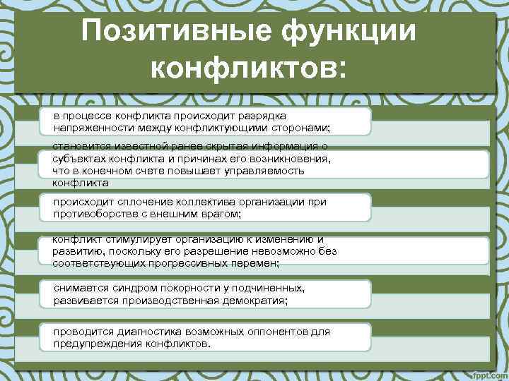 Позитивная функция экономики. Роли субъектов конфликта. Диагностическая функция конфликта. В какой части происходит конфликтное столкновение в Музыке. Причины возникновения конфликта: столкновение.