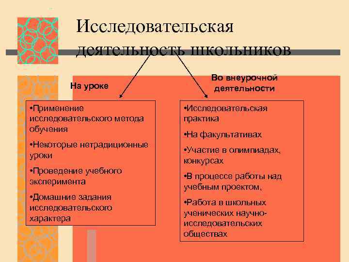 Исследовательская деятельность школьников На уроке • Применение исследовательского метода обучения • Некоторые нетрадиционные уроки