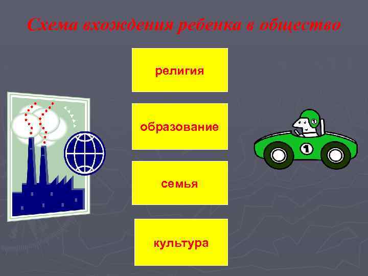 Схема вхождения ребенка в общество религия образование семья культура 