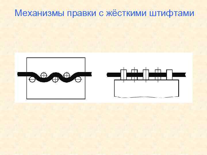 Механизмы правки роликами 