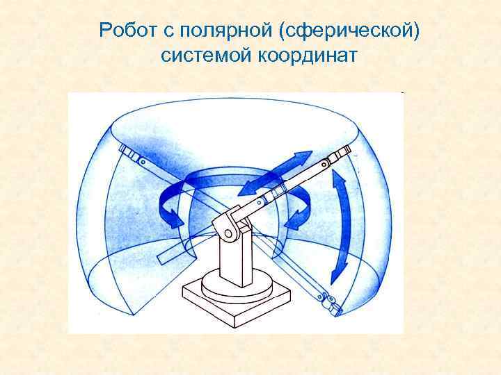 Робот с полярной (сферической) системой координат 