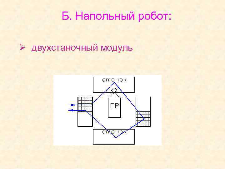 Б. Напольный робот: Ø двухстаночный модуль 