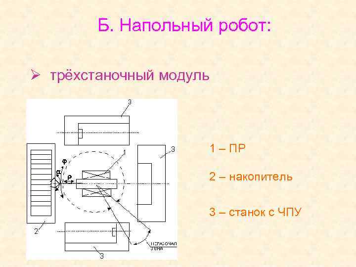 Б. Напольный робот: Ø трёхстаночный модуль 1 – ПР 2 – накопитель 3 –