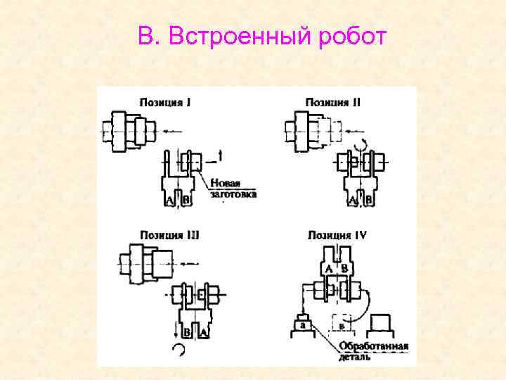В. Встроенный робот 